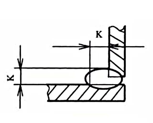 Катет 1 сварного шва. Катет сварного шва 6мм чертеж. Катет шва 4. Что такое катет шва в сварке.