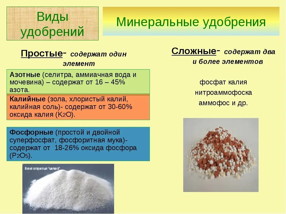 Сколько азота надо вносить. Минеральные удобрения азот фосфор калий. Типы фосфорных удобрений. Минеральные удобрения азотные фосфорные калийные таблица. Азотные и фосфорные удобрения таблица.