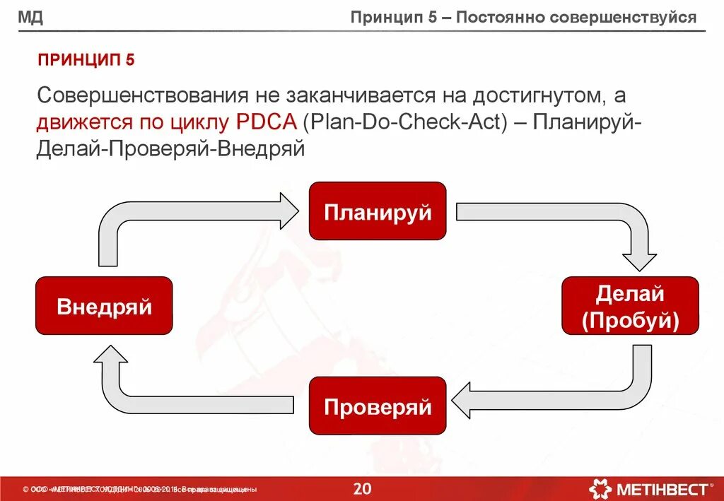 Принцип 5 3 1. Принципы 5с. принцип 5 . улучшение. принцип 5м. совершенствуемся постоянно примеры.