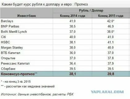 Когда доллар стоил 30