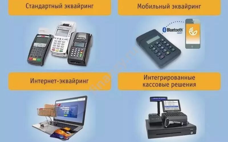 Эквайринг простыми словами. Эквайринг дело банк. Расчеты платежными банковскими картами схема. Виды эквайринга. Эквайринг.