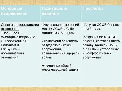 Заполните таблицу новое политическое мышление