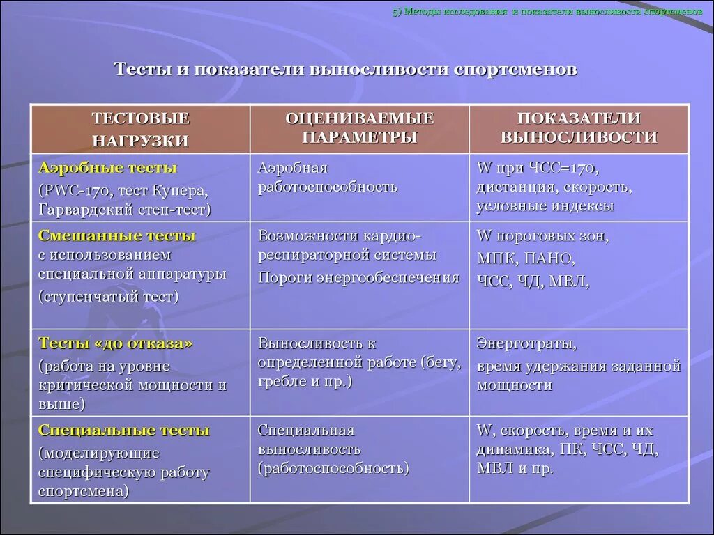 Оценка выносливости тест. Внешними интегральными показателями выносливости. Показатели специальной выносливости. Тесты оценки общей выносливости. Тест на развитие специальной выносливости.