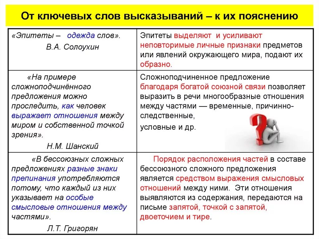 Ключевые слова примеры. Ключевые слова в тексте. Ключевые слова в тексте примеры. Ключевая фраза пример. Высказывания пояснение