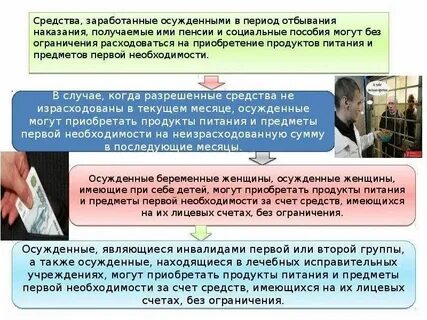 Виды пенсий осужденных