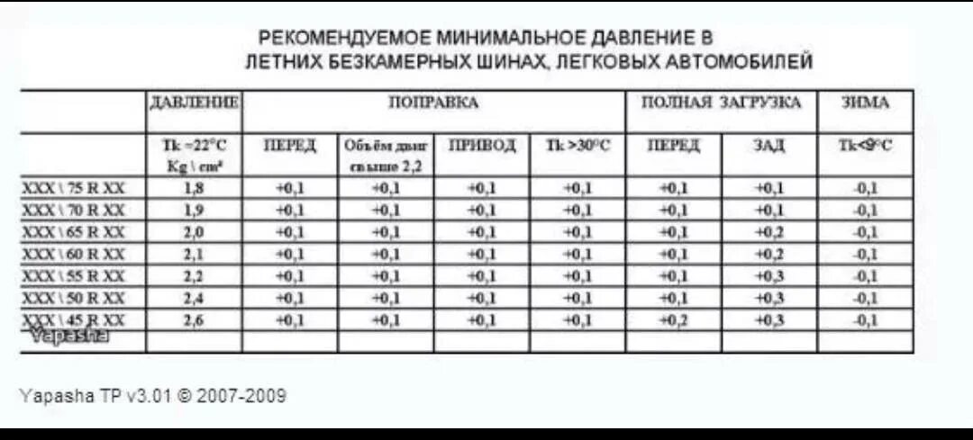 Давление в шинах автомобиля таблица легкового. Оптимальное давление в шинах грузового автомобиля таблица. Таблица рекомендуемого давления в шинах. Какое давление должно быть в шинах грузового автомобиля таблица.