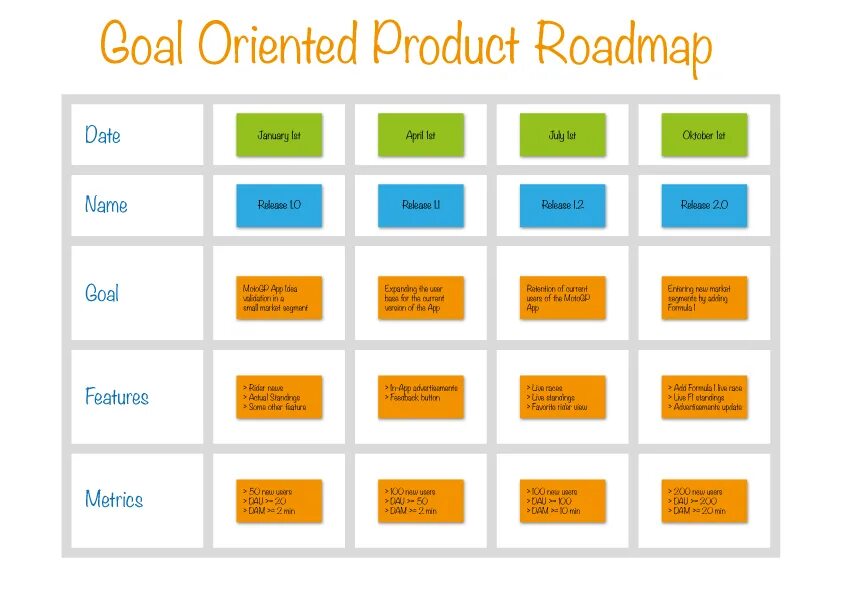 Product activities. Карта проекта Agile. Дорожная карта Agile. Product Roadmap example. Road Map пример.