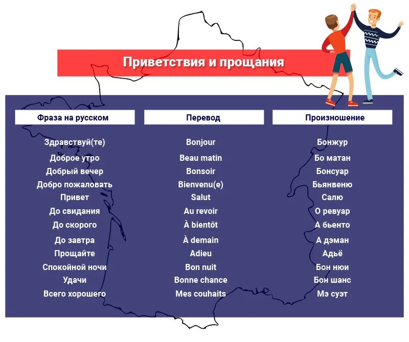 Слова приветствия по французскому. Французские слова приветствия. Слова приветствия на французском языке. Приветствие и прощание на французском языке. Працуе перевод