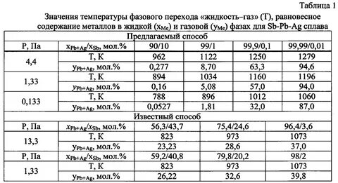 Теплота фазового перехода