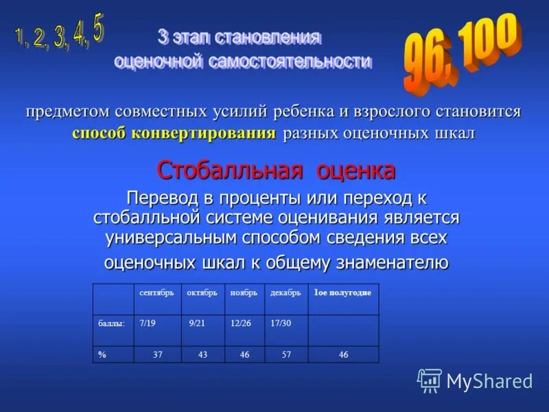 программа перевода оценок