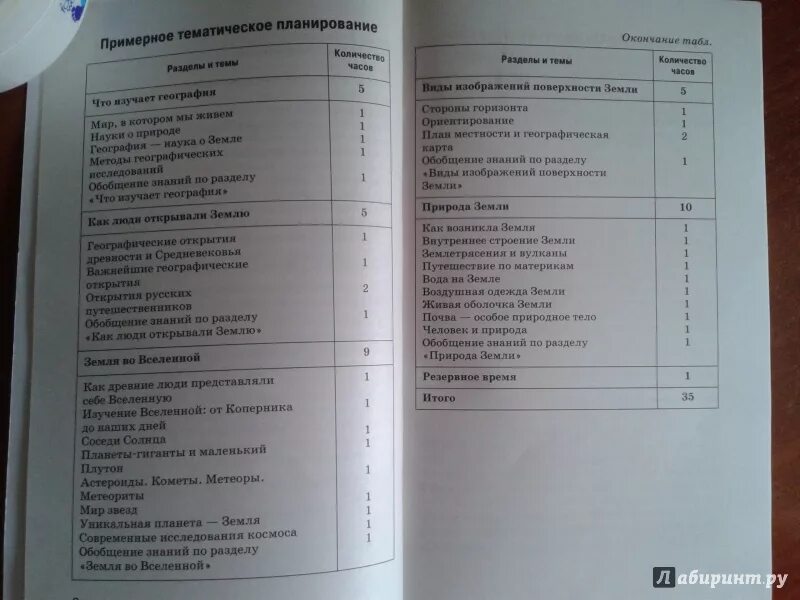 Тест география 5 класс мы во вселенной