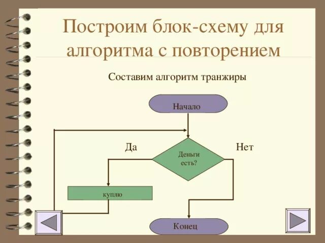 Алгоритм в котором команда повторяется. Алгоритмы блок схемы повторение примеры. Алгоритм с повторением примеры. Алгоритм повторения блок схема. Составить алгоритм с повторением.