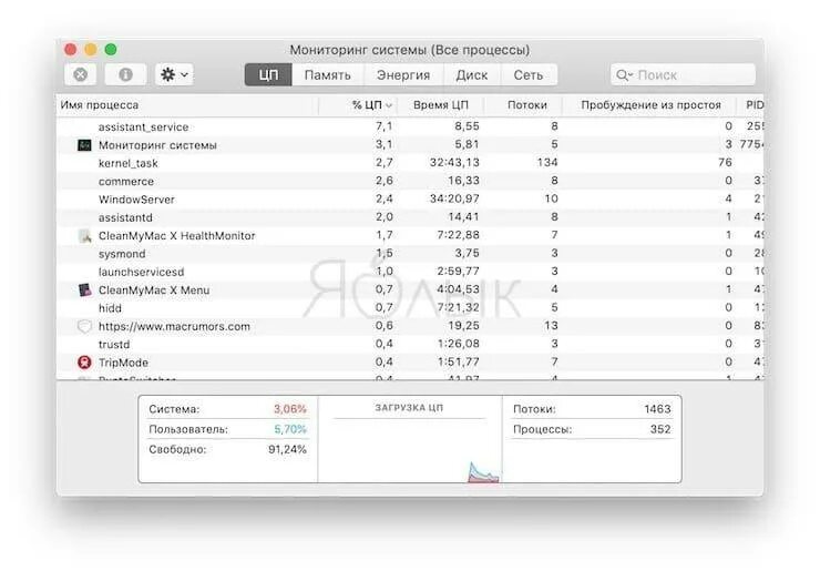 Диспетчер задач mac os. Мониторинг системы mac os. диспетчер задач на мак. диспетчер задач на mac os клавиши. диспетчер задач на мак комбинации клавишей.