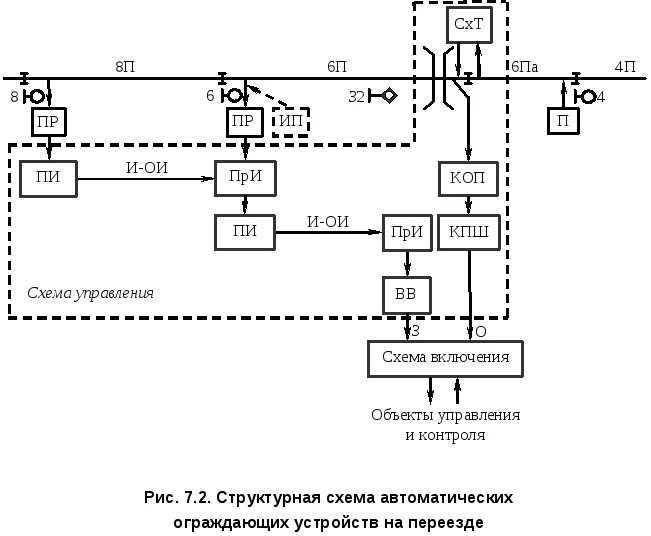 Схемы по строительству скачать Исполнительная документация