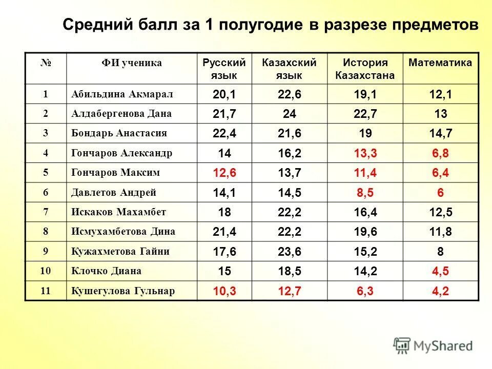 физика кітап. стендр по математике для начальной школы. математика 1 класс казахстан. учебник математики 3 класс обложка. стенд русский язык начальная школа.