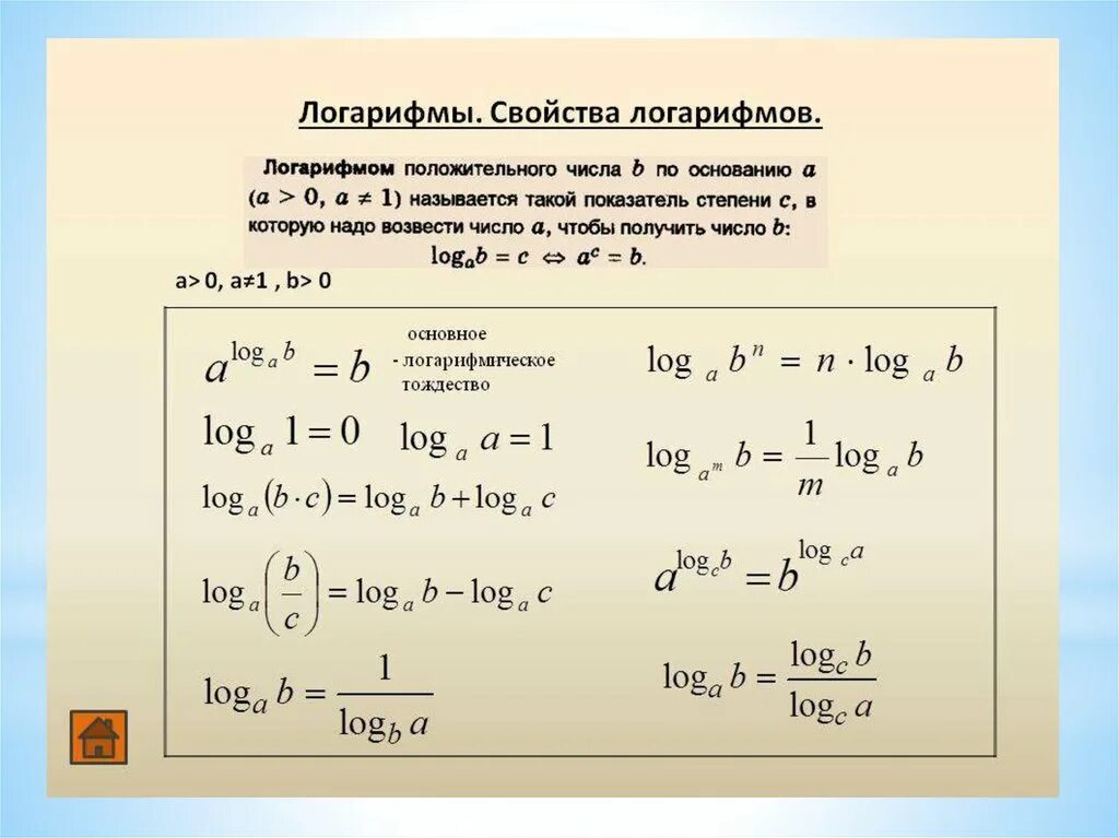 Как выносить степень. Свойства логарифмов в степени. А В степени логарифм по основанию а. Если основания логарифмов одинаковые то показатели. Формула логарифма степени.