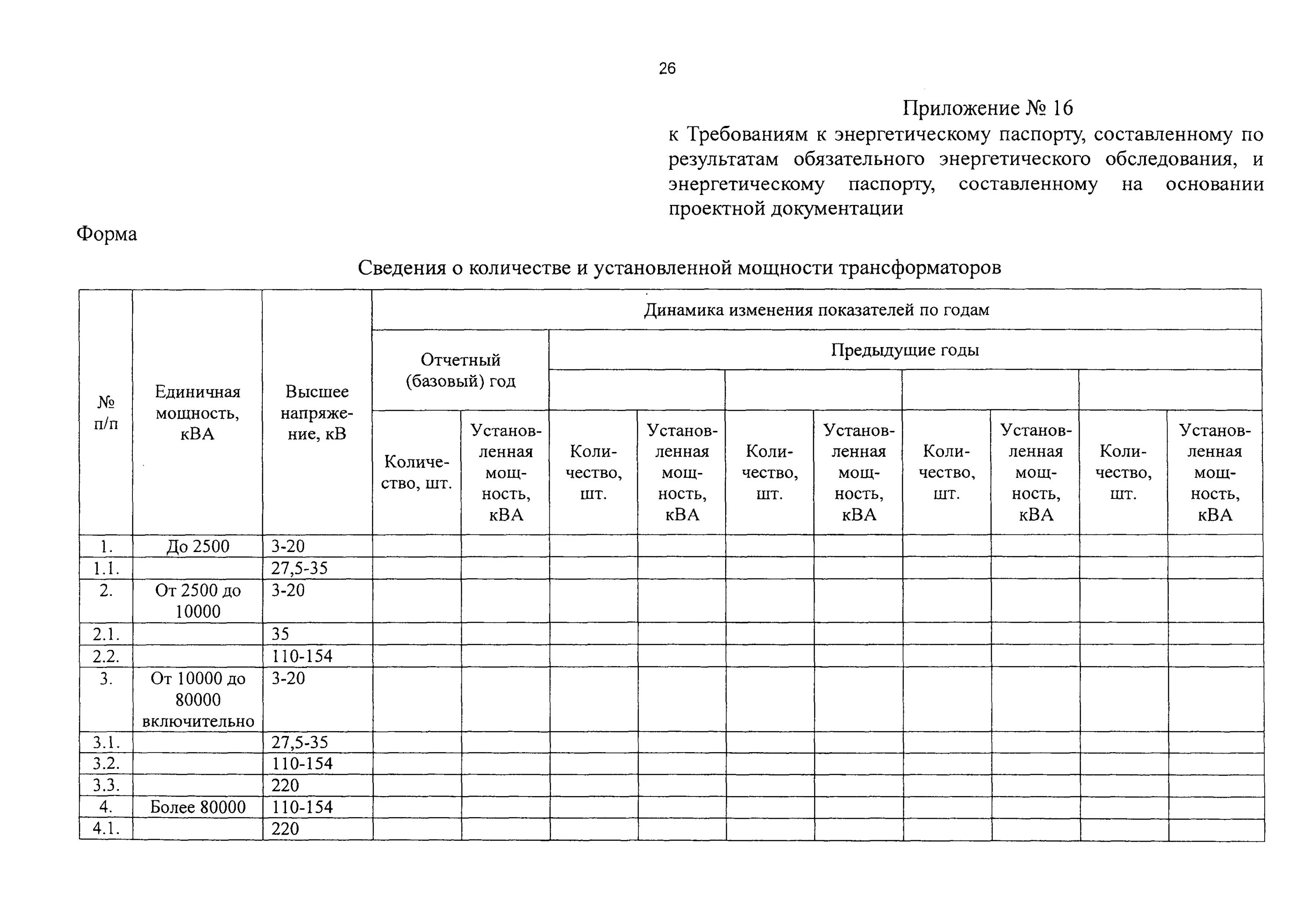 Отчет об имуществе бюджетного учреждения