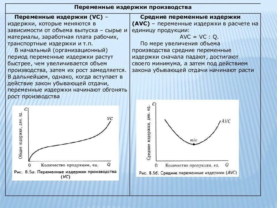 Рост издержек производителей. Издержки производства графически. Увеличение издержек производства. - Увеличение производственных издержек;. Средние переменные издержки.