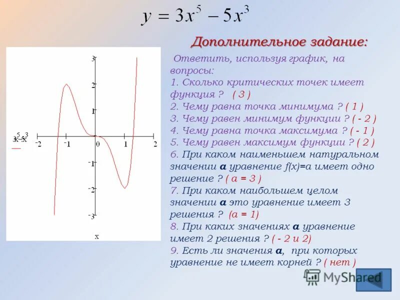 Исследование функции y. Исследование функции с помощью производной и построение её графика. производные построение графиков функции. алгоритм построения графика функции с помощью производной пример. исследовать функцию с помощью производных и построить график.