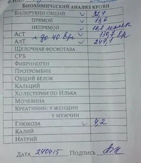 Иду анализы