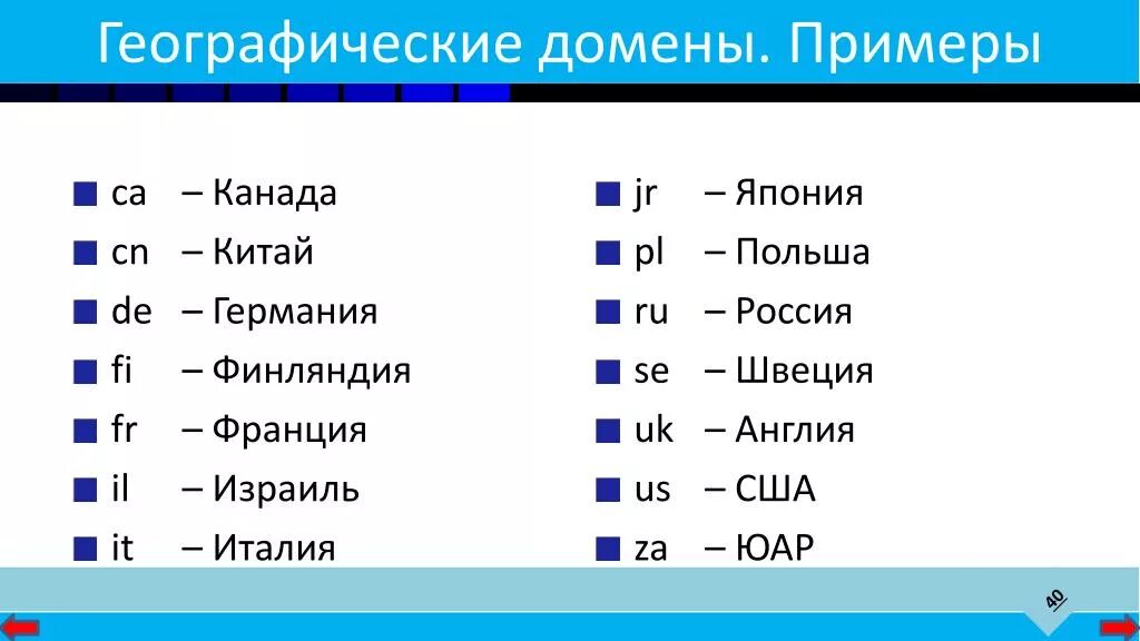 Какой домен россии. Географические домены. Географические домены домены. Домен пример. Географические домены Информатика.