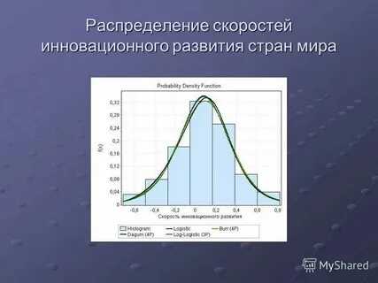 Скорости разных цветов