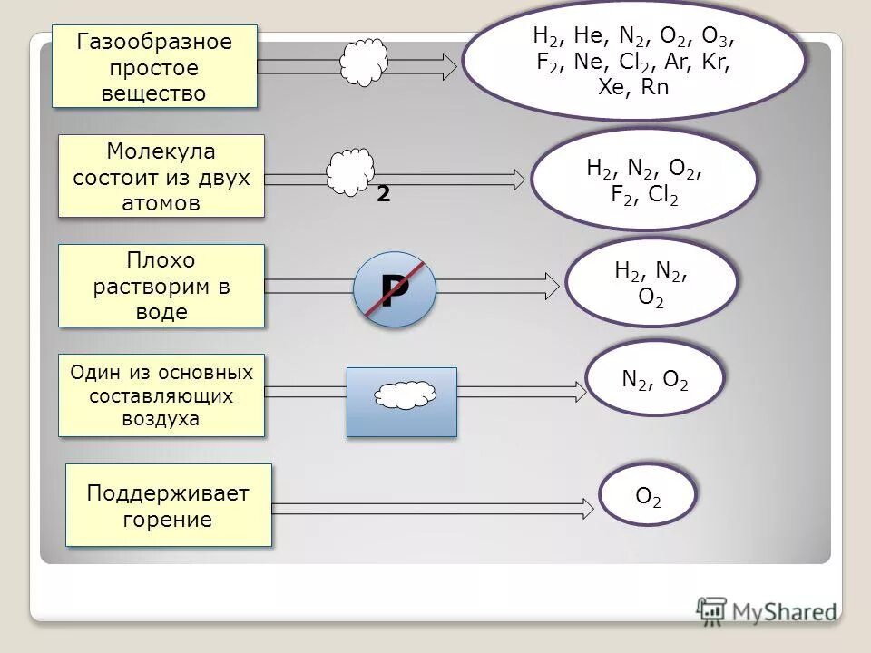 Вещества из нескольких атомов. Простые газообразные вещества. простые газообразные вещества состоящие из 2 атомов. молекулы простых газообразных веществ состоят из двух атомов. простые вещества состоящие из 2 атомов.
