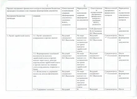 Документы финансового контроля