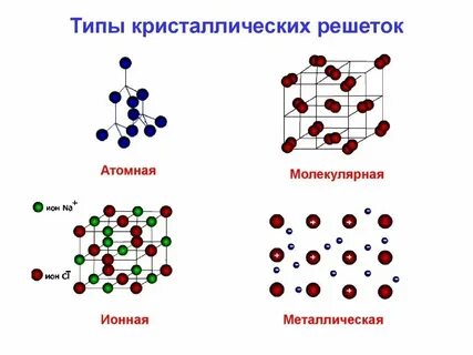 Молекулярная химическая связь примеры