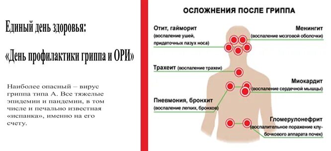 Последствия орви. Осложнения гриппа. Последствия после гриппа. Осложнения при гриппе. Осложнения гриппа у детей.