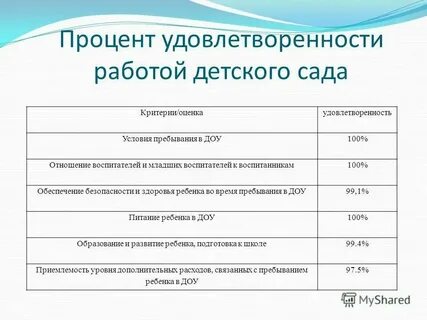 Договор младшего воспитателя детского сада