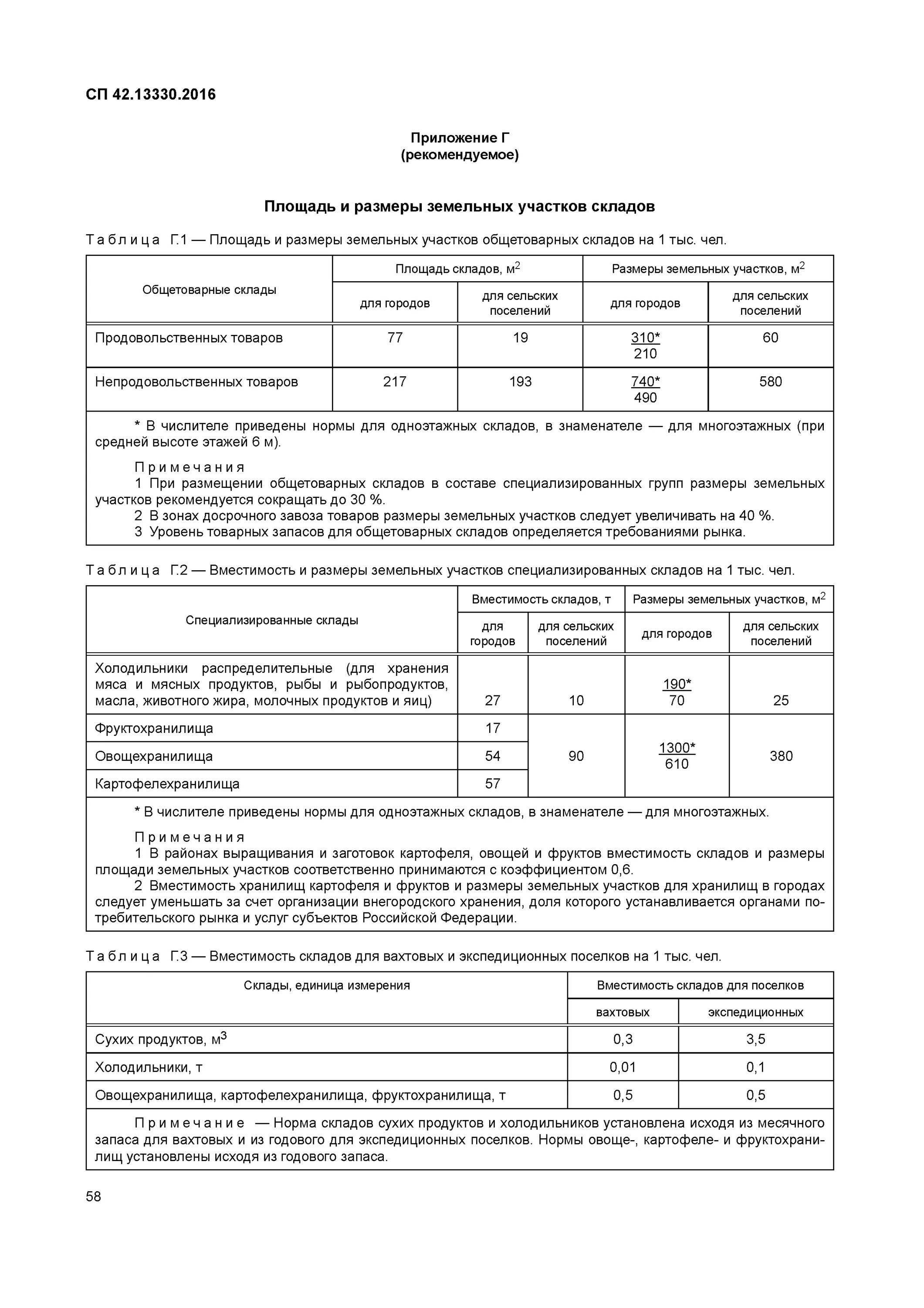 Сп 42 01. СП 42.13330.2016. Приложение ж СП 42.13330.2016. СП 42.13330.2016 таблица 12.5. СП 42 13330 2016 градостроительство планировка и застройка.