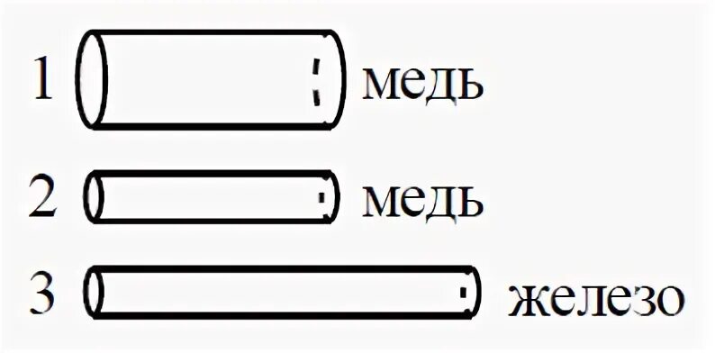 Имеется три резистора. Наименьшее электрическое сопротивление имеет. Наименьшее электрическое сопротивление имеет резистор. Имеется три реостата изготовленных из различных материалов и имеющих. Какой из резисторов имеет наименьшее электрическое сопротивление.