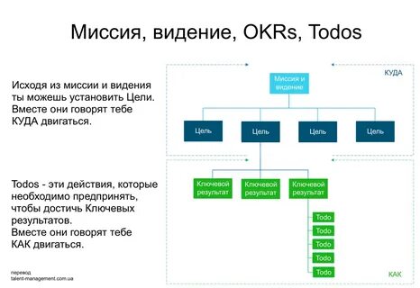 Окр в бизнесе