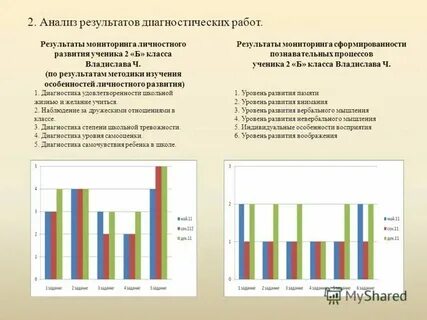 Особенности диагностического анализа