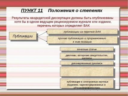 Требование к докторской диссертации вак