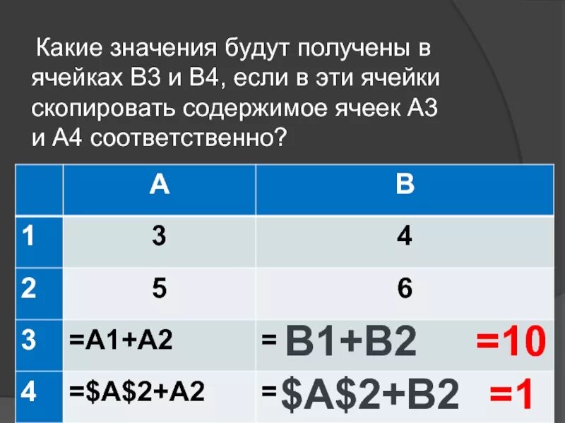 При каких значениях а2 в ячейки