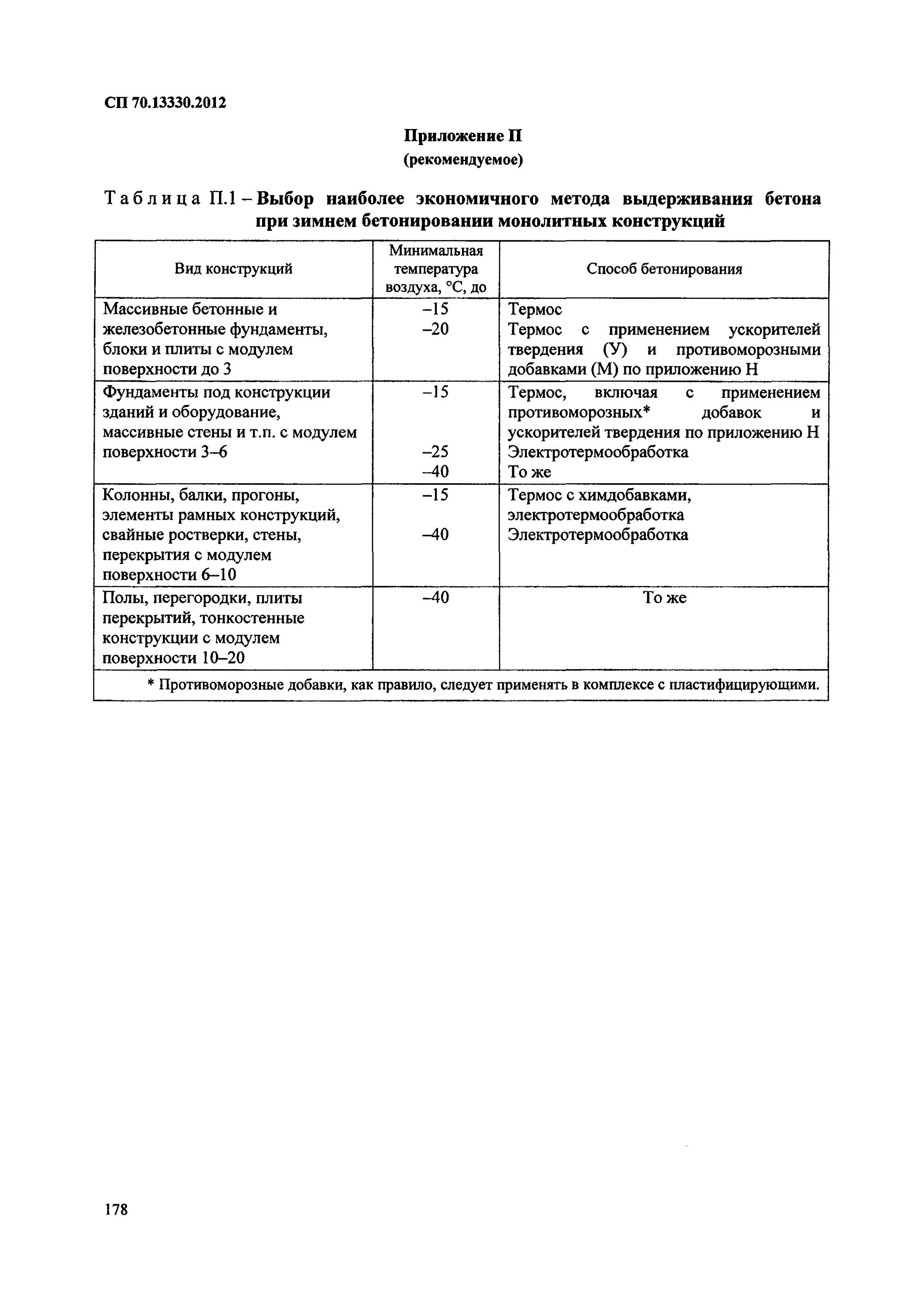 Сп 70 статус. Класс поверхности бетона СП 70.13330.2012. Таблица 9.8 СП 70.13330.2012. СП 70.13330.2012 табл 5.12. СП 70.13330.2012 таблица 4.9.