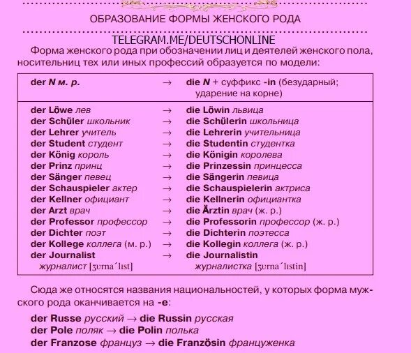 Образование названий профессий женского рода. Слова общего рода профессии. Профессии мужского рода. Профессии женского рода. Профессии в мужском и женском роде.