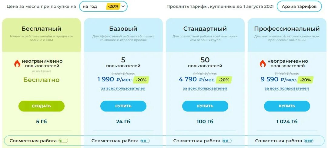 Битрикс тарифы. Тарифы битрикс24. базовый тариф битрикс 24. битрикс24 тариф коробка.