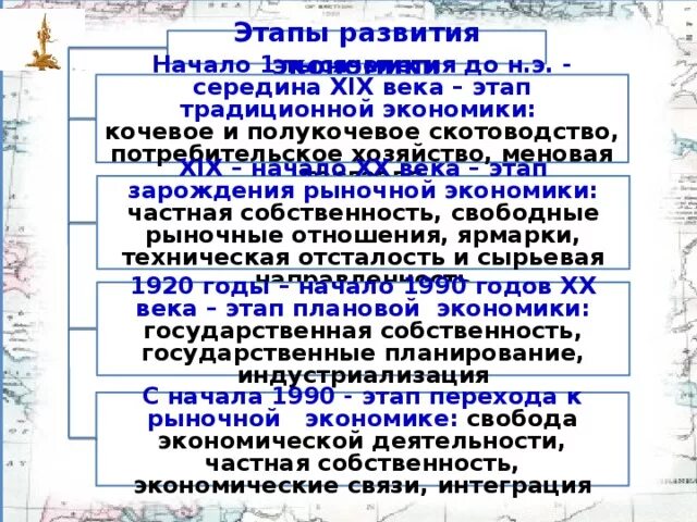 Экономика в годы независимости. Социальное экономическое развитие Казахстана. Экономика Казахстана презентация. Этапы становления независимости. Экономическое развитие Казахстана в первые годы независимости.