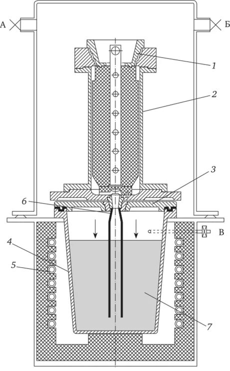 Литьё под низким давлением алюминиевых сплавов технология. Литье под давлением композиционных материалов. Литье под давлением композиционных материалов. Литье давлением в горячей камере прессования. Литьё металлов под давлением.