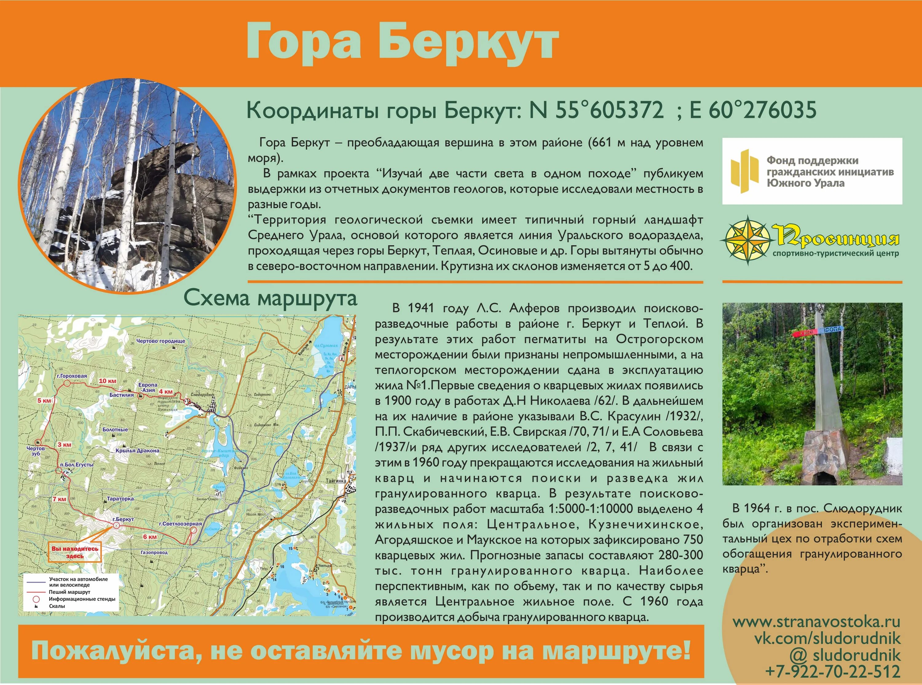 Схема экскурсии - TouristMaps.ru