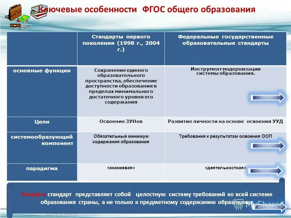 Сравнение обновленных фгос