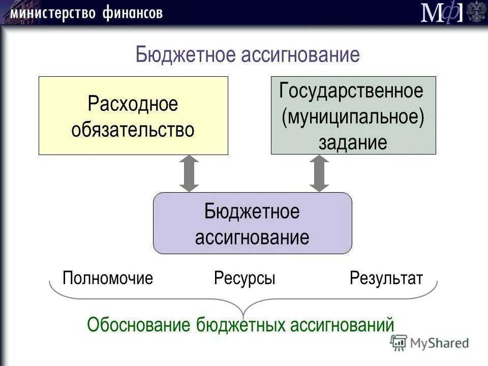 основные направления бюджетной политики. бюджетная политика министерства финансов. бюджетная политика министерства финансов. основные направления бюджетной политики на перспективу. основные направления бюджетной политики формируются на.