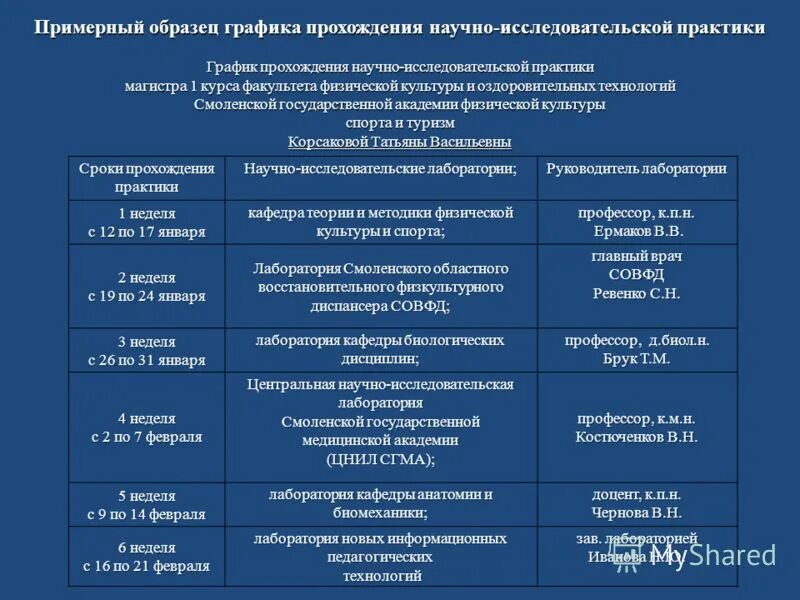 Отчет по практике нир. Пример практики научно исследовательской работы. Пример практики научно исследовательской работы. Пример практики научно исследовательской работы. Отчет по научно-исследовательской практике.
