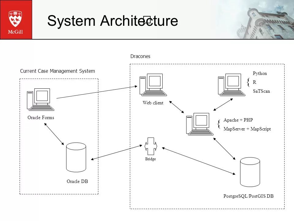 Import postgresql. POSTGRESQL архитектура БД. Схема архитектуры POSTGRESQL. Архитектура памяти POSTGRESQL. Схема БД POSTGRESQL.