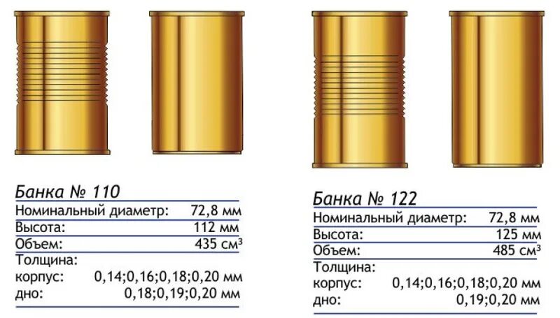 Высота консервной банки