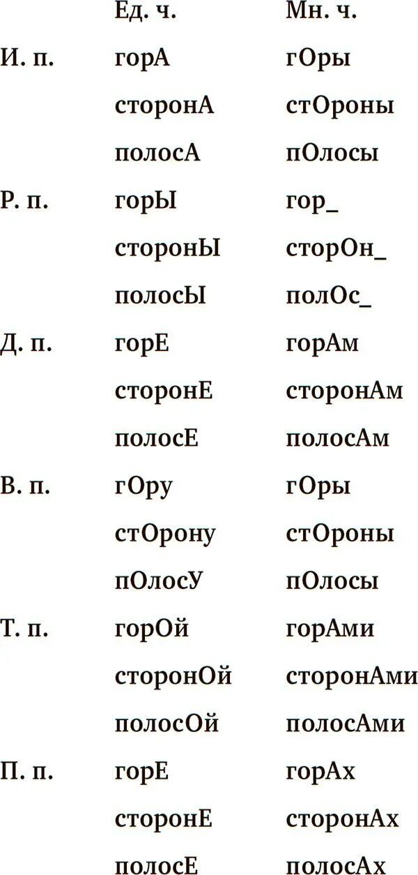 Воробей разбор 1 класс. Разбор слова воробей. разбор слова воробей 1 класс. воробей разбор слова по звукам 1 класс. воробьи разбор слова по звукам.
