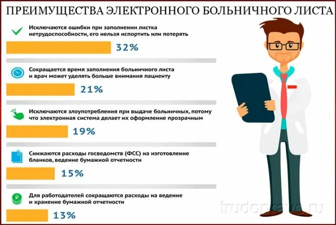 Платный врач больничный. Электронный больничный. Выдают ли электронные больничные. Электронный больничный инфографика. Больничный в частных клиниках.